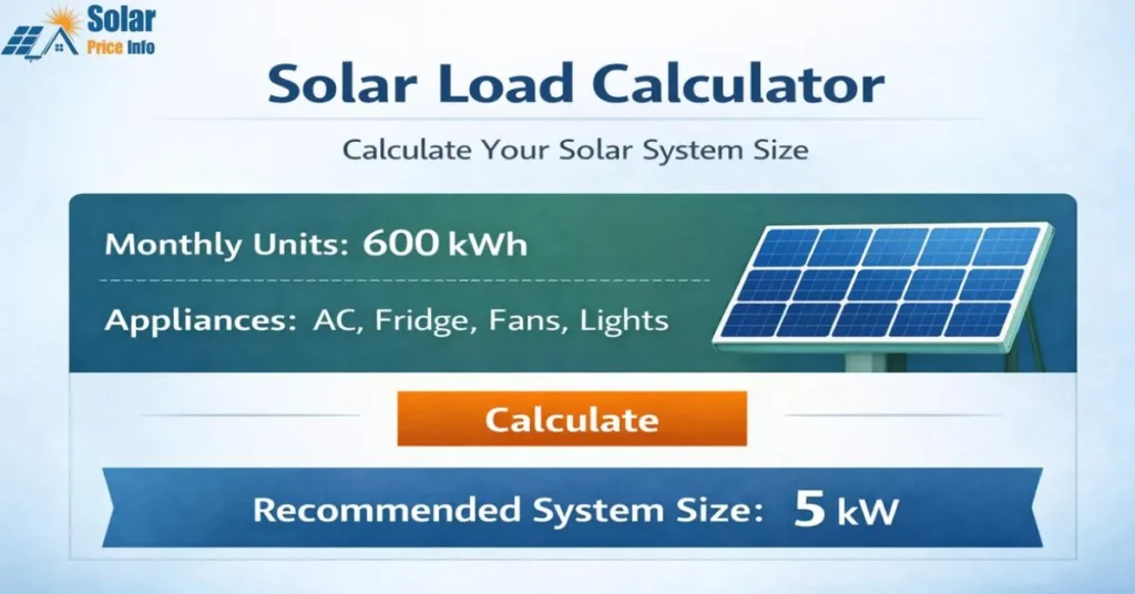 Solar load calculator to estimate solar system price in Pakistan, Solar load calculator image for calculating solar system size and price in Pakistan, Solar system price in Pakistan estimation using solar load calculator